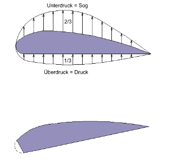 fluegel2